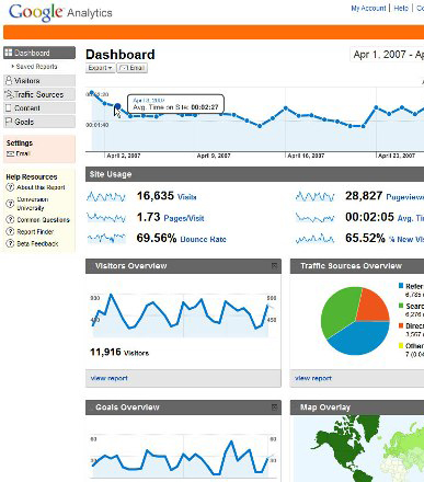 Google Analytics Google Analytics